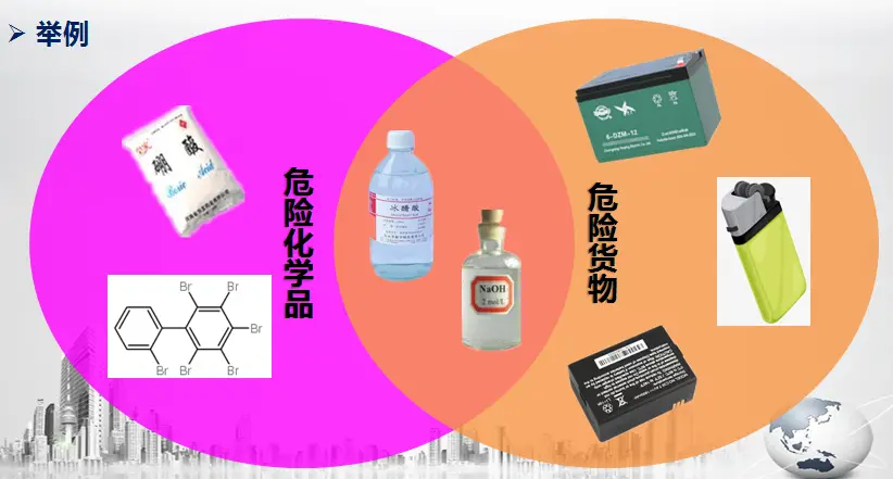 化學品儲運安全技術